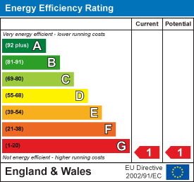 EPC rating