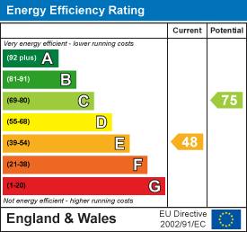 EPC rating