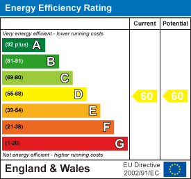EPC rating